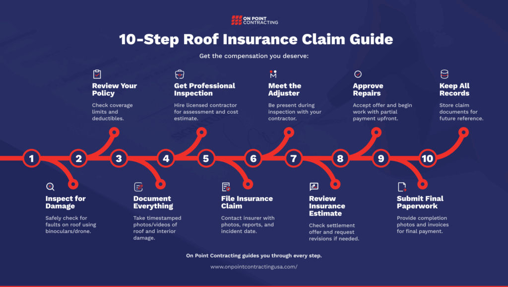 6 Misconceptions on Roof Warranty Homeowners Should Stop Believing 3 10-Step Roof Insurance Claim Guide v2